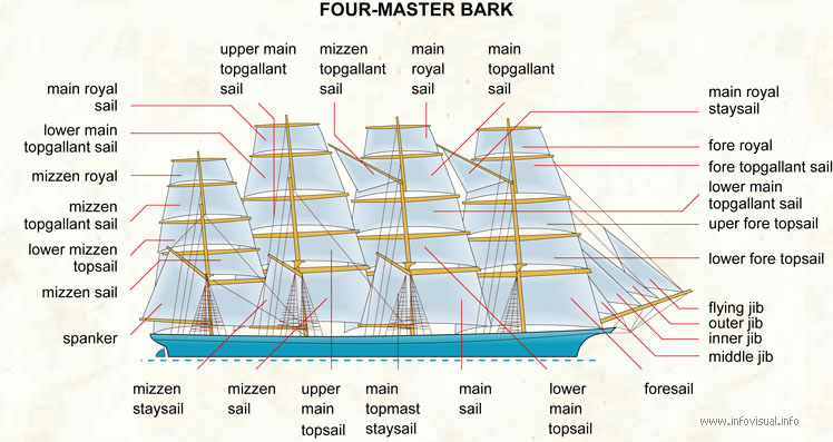 Four-master bark  (Visual Dictionary)